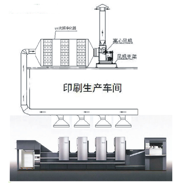 UV光解凈化器.jpg