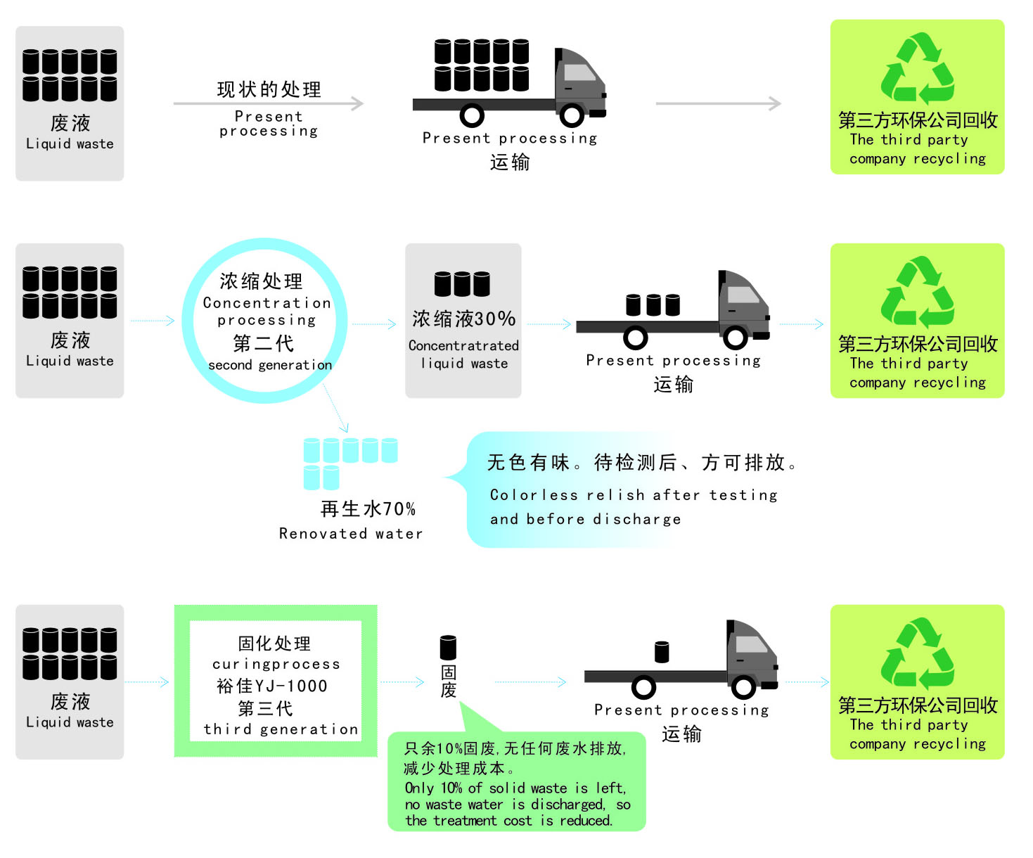 顯影液固化處理設(shè)備效果對(duì)比.jpg