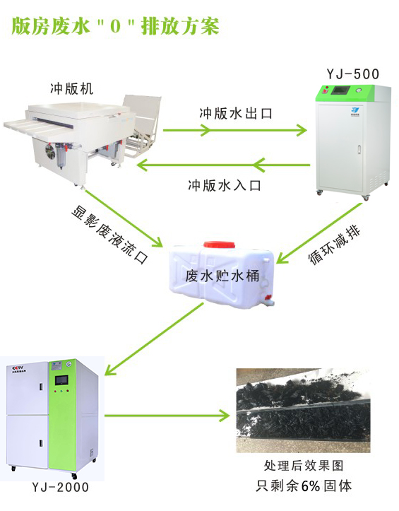 印刷版房廢水處理