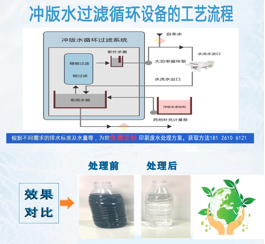 沖版水過濾循環(huán)設備處理效果