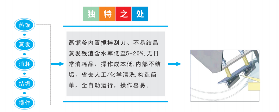 裕佳環(huán)保低溫蒸汽結(jié)晶