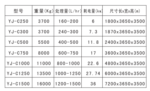 裕佳環(huán)保低溫蒸汽結晶