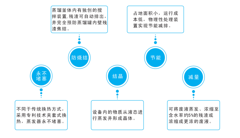 裕佳環(huán)保低溫?zé)岜媒Y(jié)晶