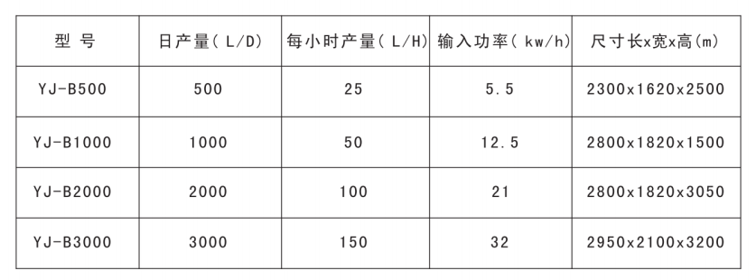 裕佳環(huán)保低溫熱泵結晶器